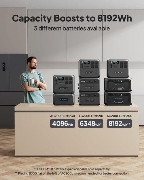 BLUETTI AC200L 2400W Portable Power Station