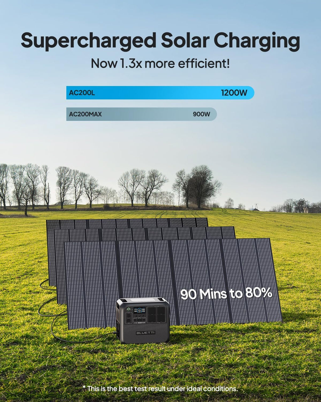 BLUETTI AC200L 2400W Portable Power Station