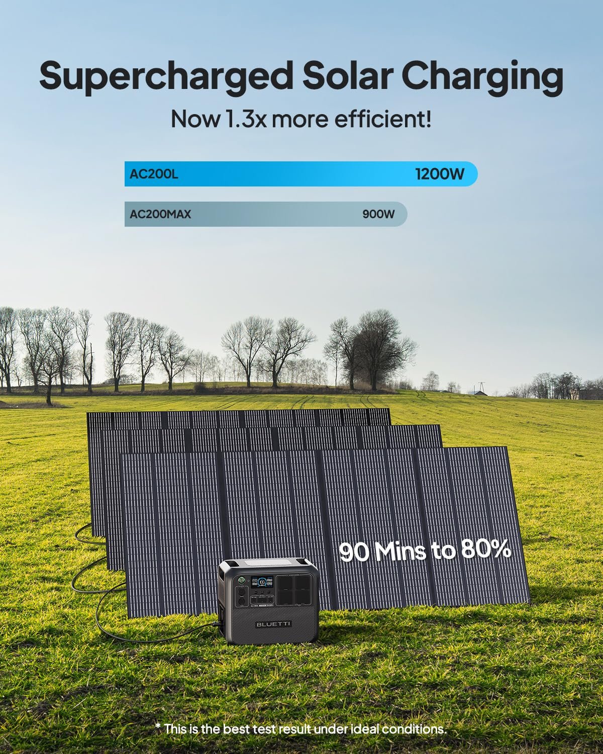 BLUETTI AC200L 2400W Portable Power Station